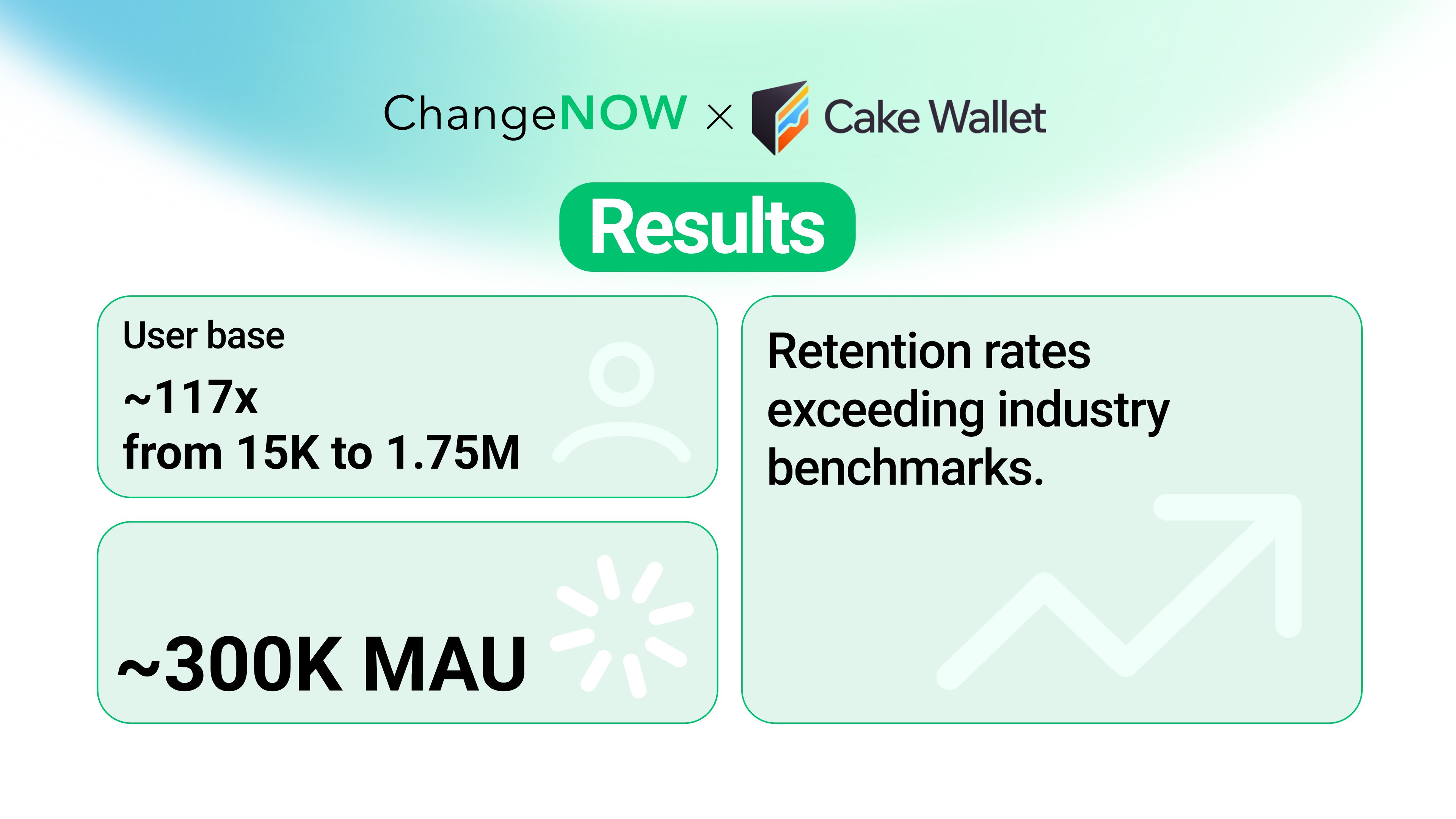 Cake Wallet Integrations Results
